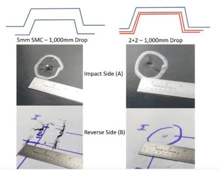 Fortium QISO Impact Testing